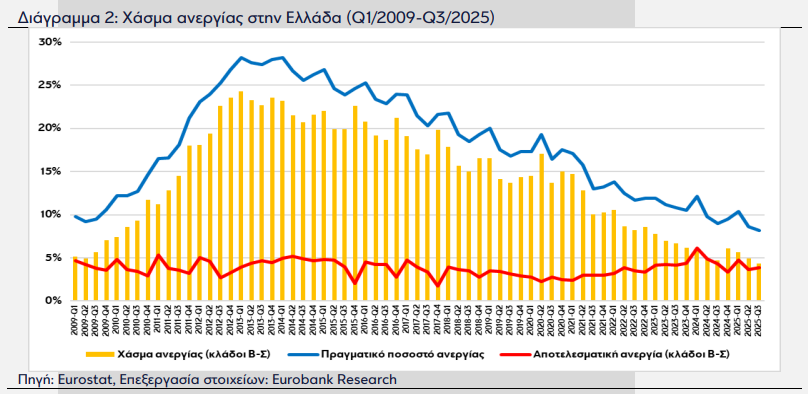 eurobankdiagramma2.png